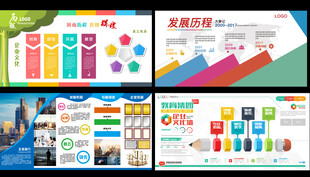 企业发展历程展板模板