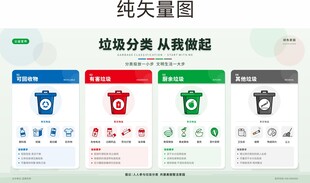 垃圾分类科普宣传海报