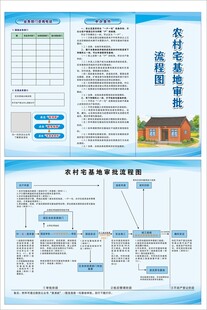 农村宅基地审批流程 